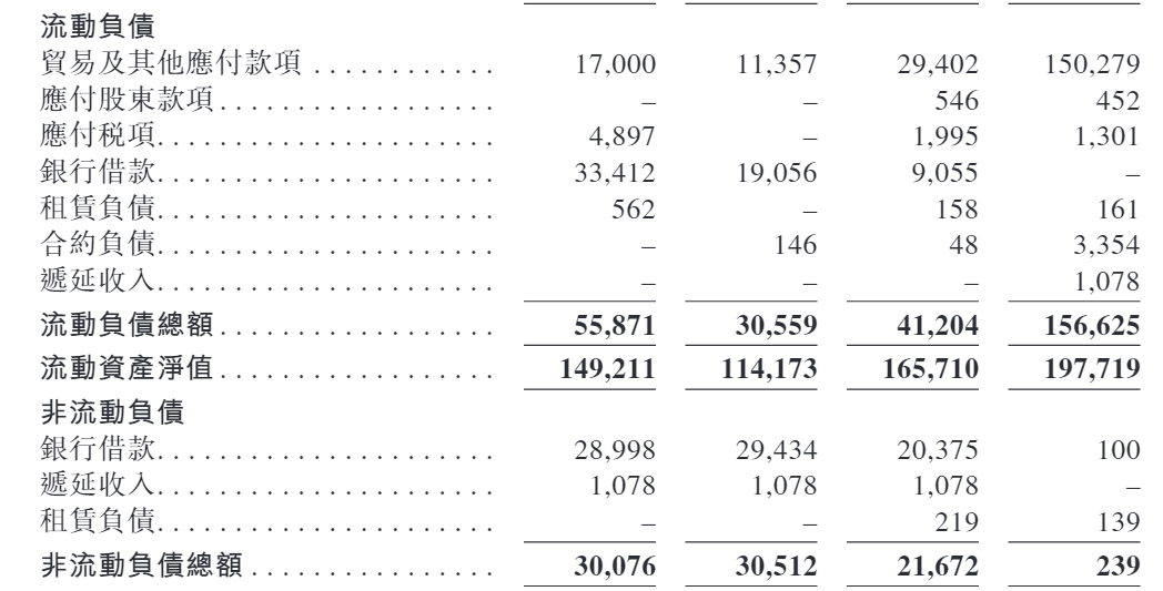 汉森软件港股IPO:3.45亿认沽期权未确认金融负债是否违规?重叠客户及供应商的销售毛利率显著偏低