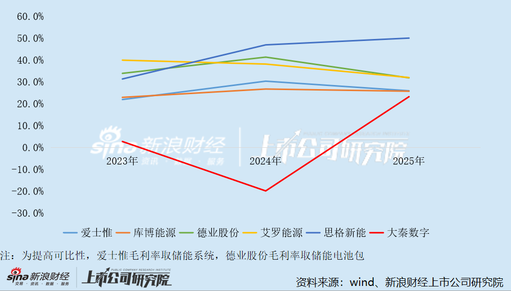 data-link=