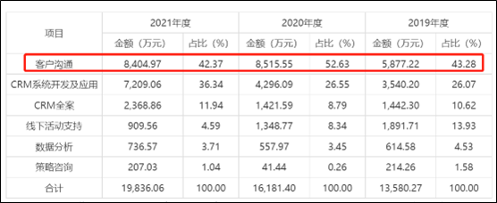 来源：公告