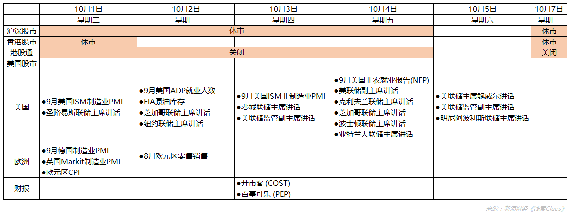 2019年國慶黃金周交易提示（圖片來源：新浪財經）