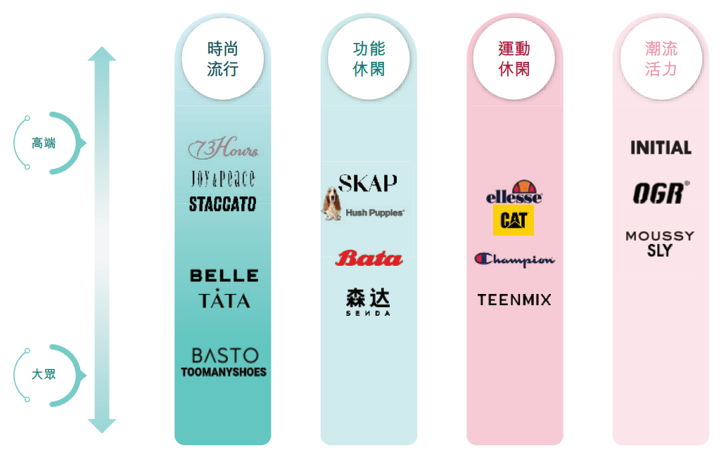 (资料来源:公司招股书)