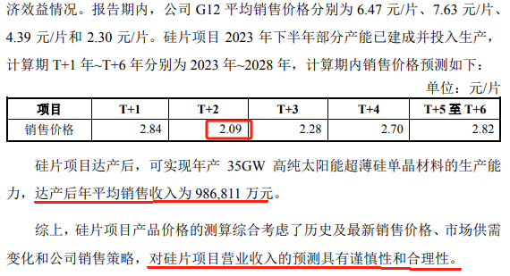 来源:公司公告