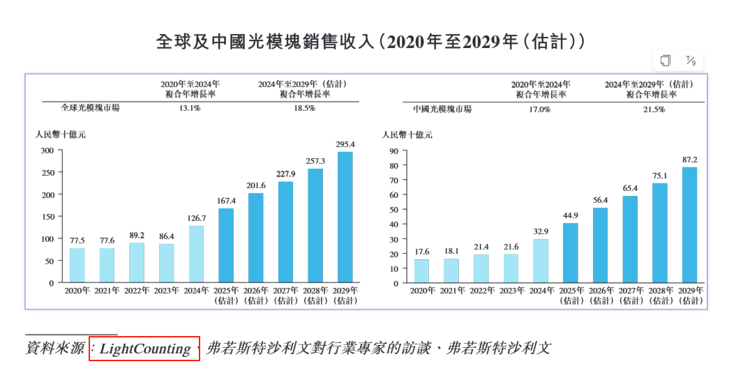 海信系分拆纳真科技赴港上市:“以价换量”毛利率垫底 净利润暴涨靠卖合营企业 百亿估值是否含水分? 第2张 海信系分拆纳真科技赴港上市:“以价换量”毛利率垫底 净利润暴涨靠卖合营企业 百亿估值是否含水分? 第2张