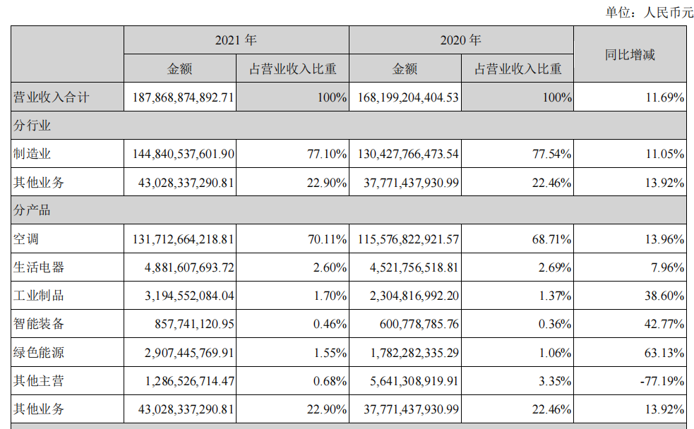 来源：公司年报