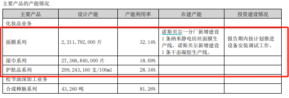 (资料来源:财报)