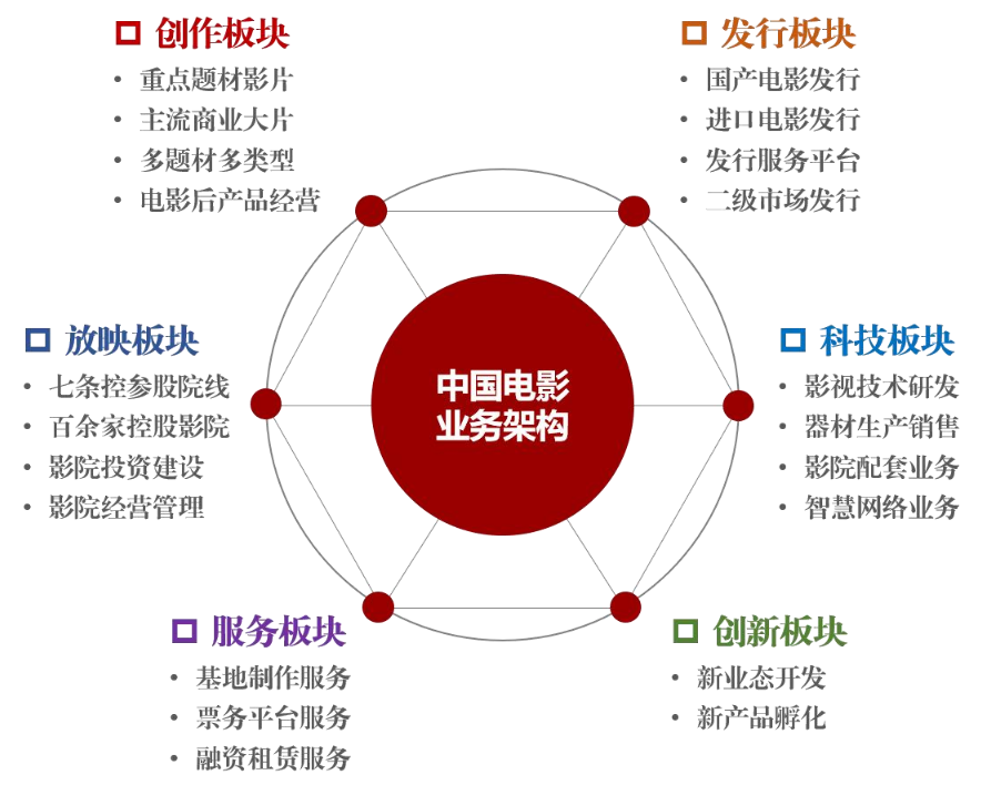 影投年报｜华谊兄弟财务爆雷启动预重整 中国电影靠补助掩盖主业亏损 北京文化栽在《封神2》上巨亏四亿