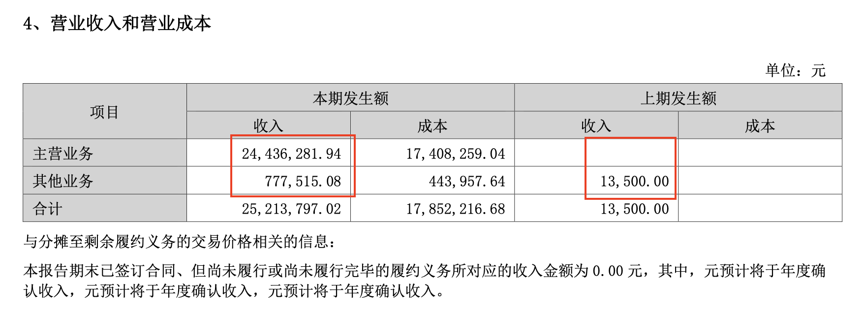 资料来源：公司2023年年度报告