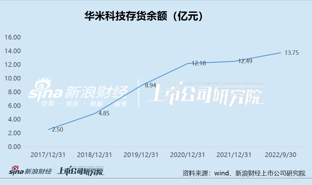 智能手表向上，华米科技向下