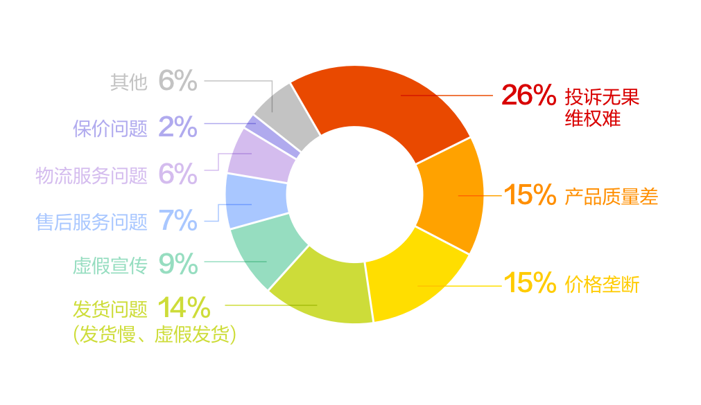 黑猫大数据中心发布《2023年“双十一”消费投诉数据报告》