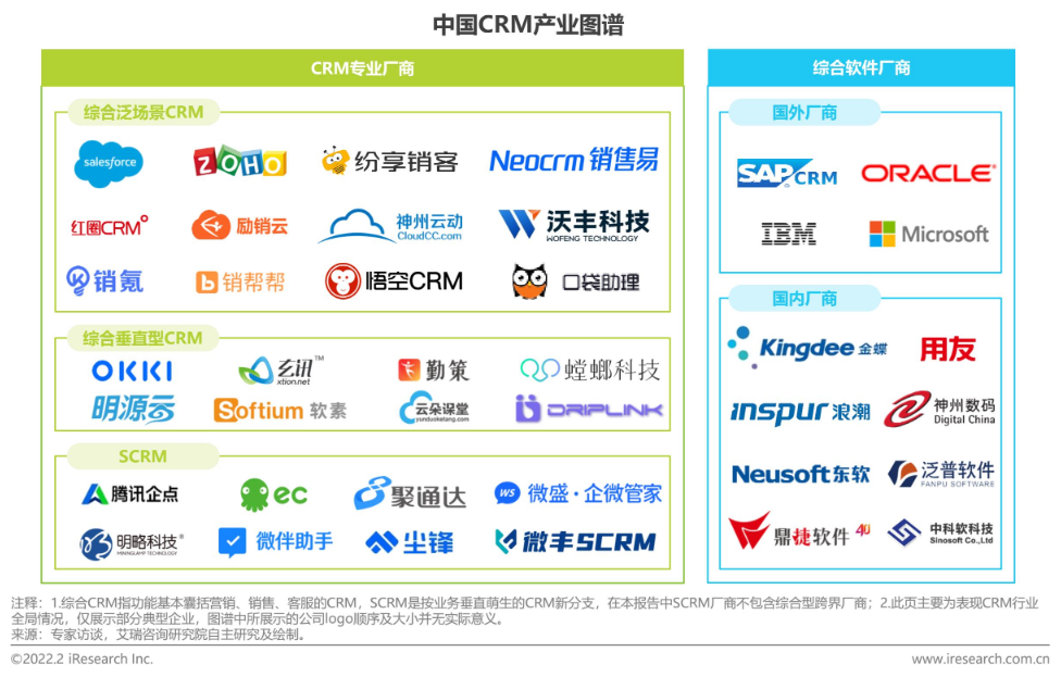 资料来源：艾瑞咨询