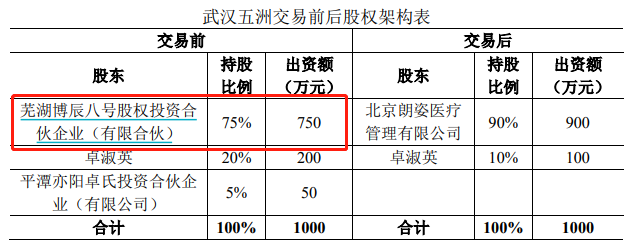 (资料来源:公司公告)