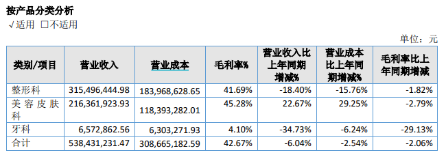 (贵府起首:公司半年报)