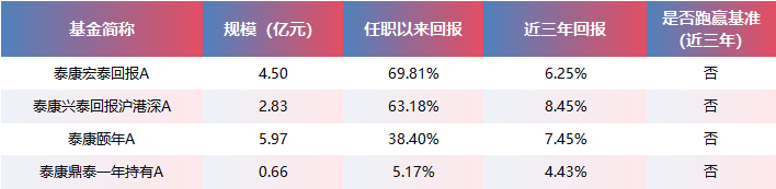 数据来源：Wind 截止日期：2026年1月19日