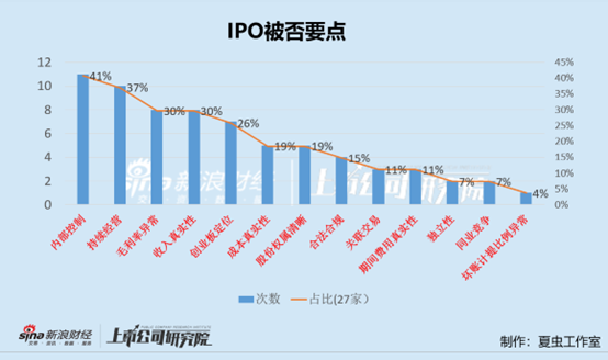 注：大致归类