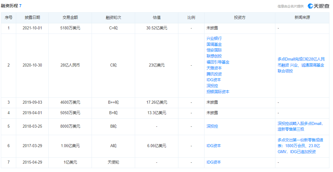资料来源:天眼查