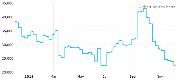 截至本周二，ICE美元指数期货投机净多仓连续十周下降。（来源：CFTC、Tradingster、新浪财经整理）