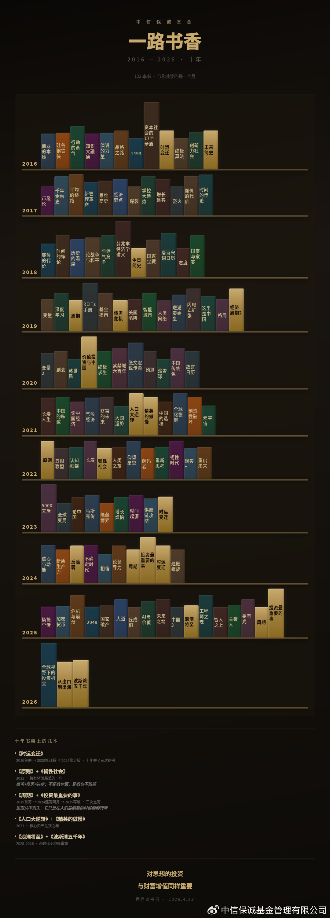 全网业务自助下单，轻松掌控，你试过吗？