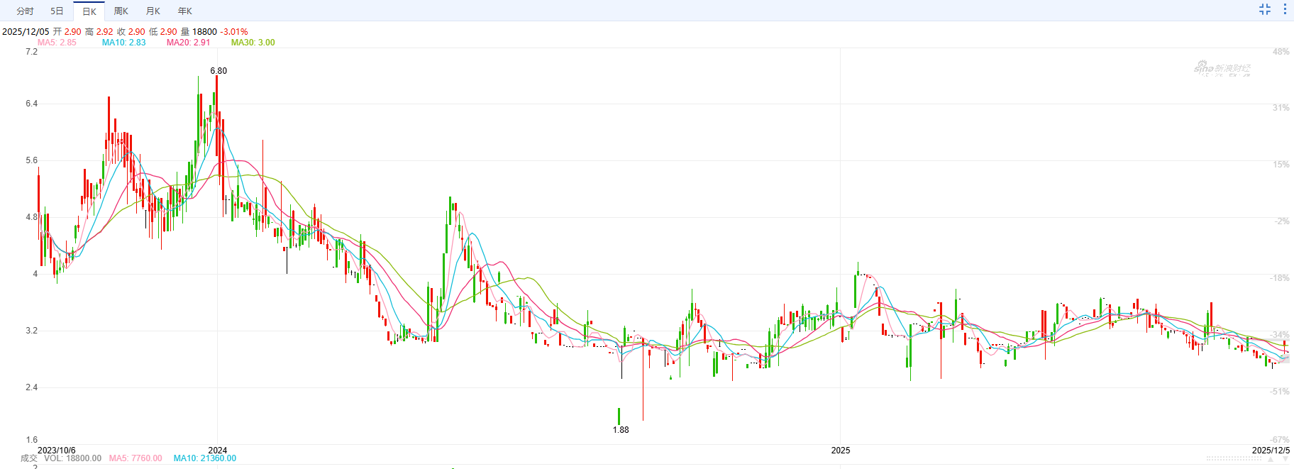 18亿并购案的估值博弈：天图投资拟“清仓”优诺乳业 IDG资本豪赌高杠杆增长