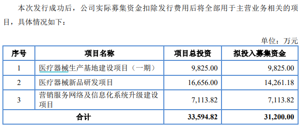 （资料来源：公司招股书）