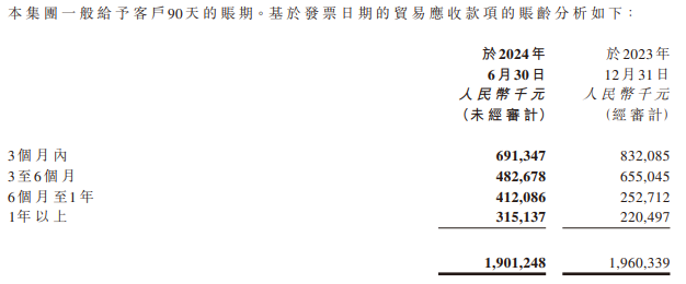 资料来源:公司公告