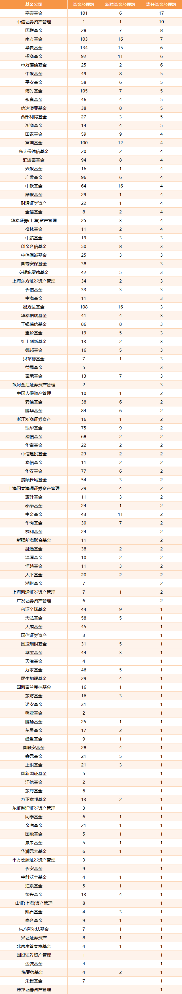 数据来源:Wind 截止日期:2025年10月10日