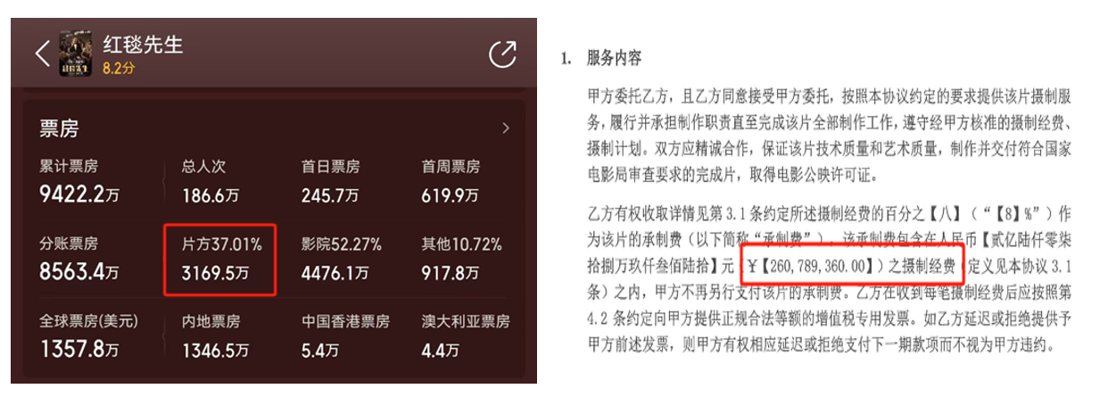 欢喜传媒预亏逾8000万已跌成“仙股” 上半年多部作品票房、口碑双输