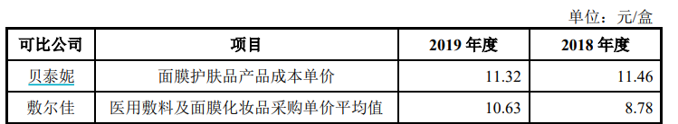 （资料来源：公司公告）