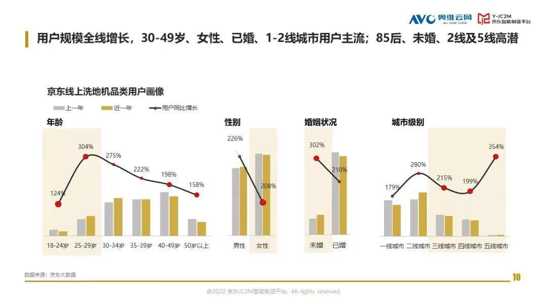 府上着手：奥维云网
