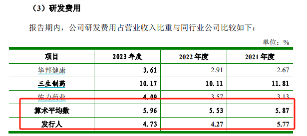 (资料来源:公司招股书)