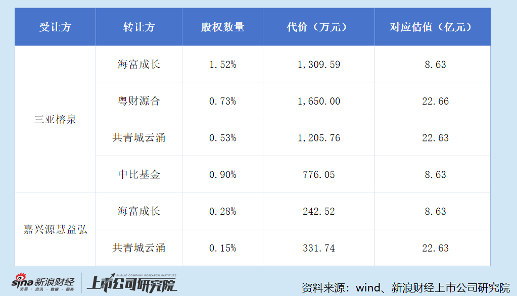 易鸿智能港股IPO：七成收入依赖宁德时代 存货周转天数远高于同行 销售及研发数据与公开资料“打架”