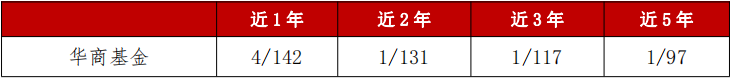 时间截至：2022年6月30日