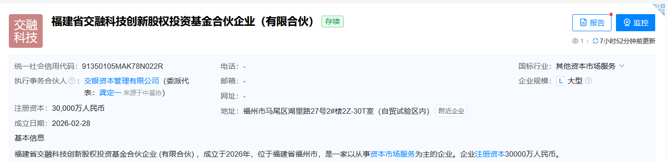 火山视频:猫超卡-福建国资、交银投资等设立科技创新股权投资基金，注册资本3亿元
