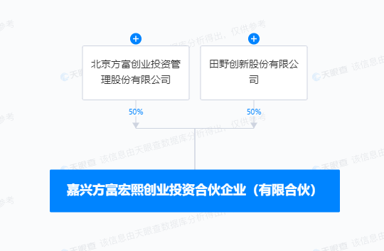 田野股份2023营利双降 大客户订单流失、欲撬政府引导金 与方富创投利益关系错杂