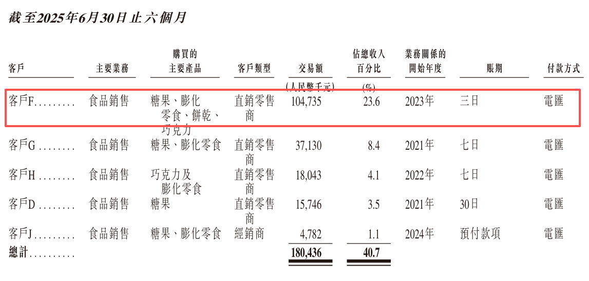 金添动漫赴港上市：渠道、IP依赖症难解 与奥特曼授权方分道？