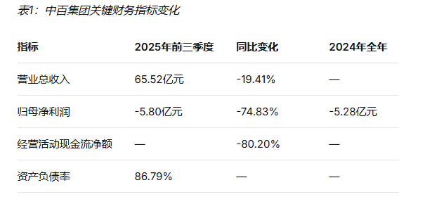 中百集团大撤退：30家门店关闭背后的零售业寒冬与转型阵痛