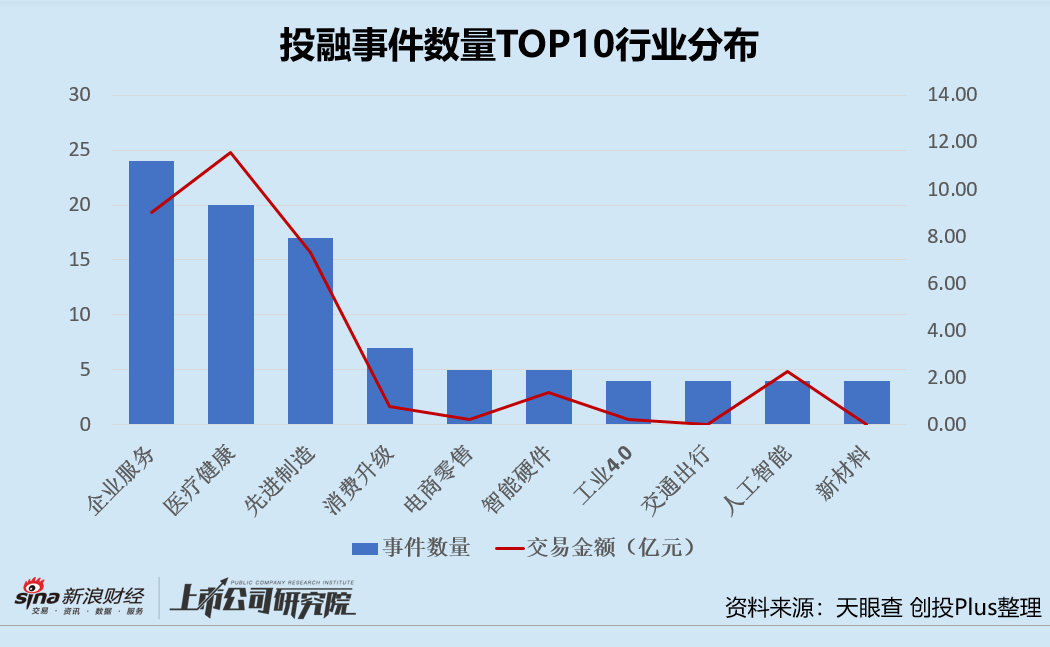 “本周创投圈回顾 | 百亿S基金落地上海浦东 企业服务赛道再掀热潮