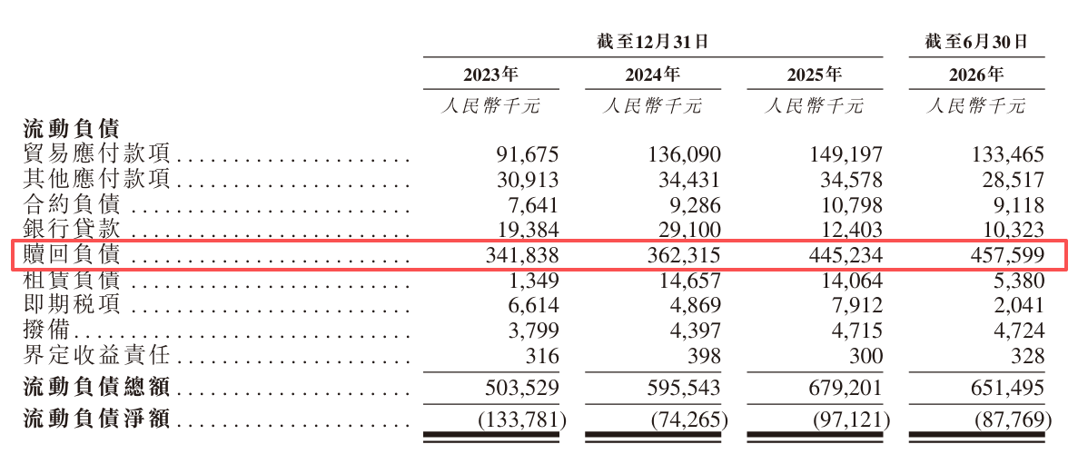 （来源：招股书）
