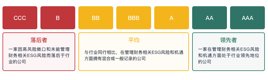 赛力斯MSCI ESG评级维持AAA，位居A股同行业13家公司第1名，高于比亚迪等