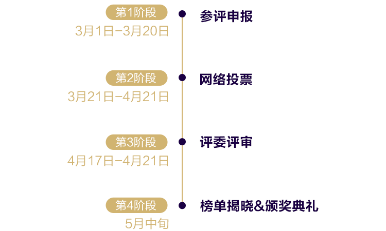 评选流程