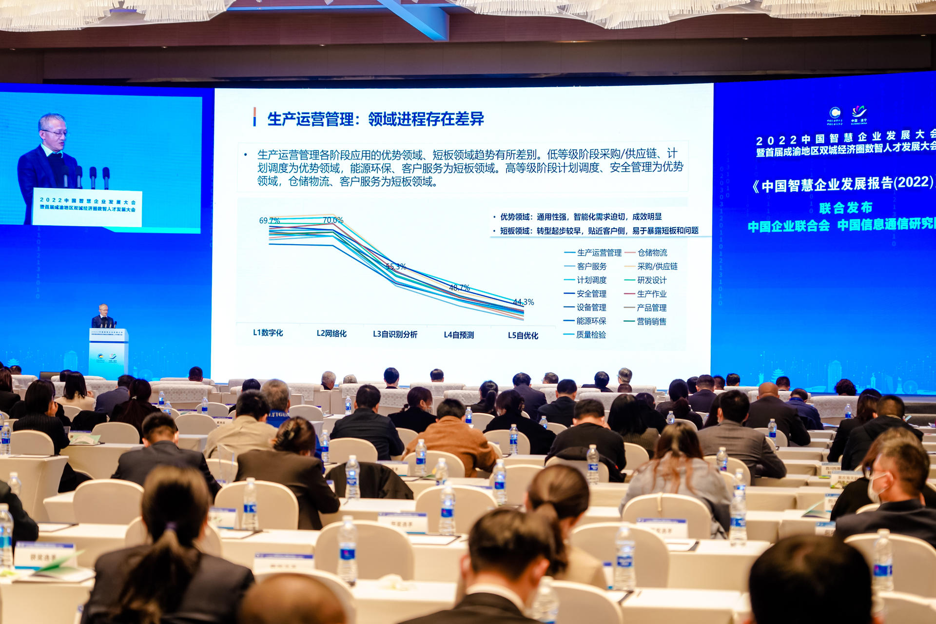 中国智慧企业发展报告（2022）发布：数字人才仍然缺乏，转型资金支持不足