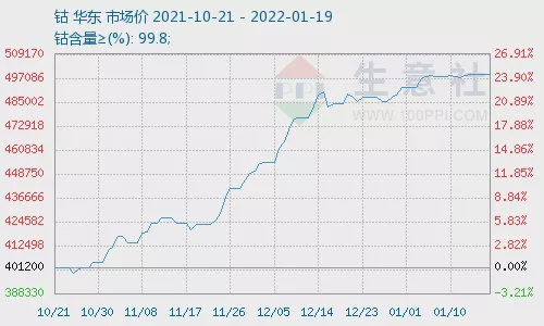 “价格高位运转，这一金属需求持续放量，盈利增长概念股出炉