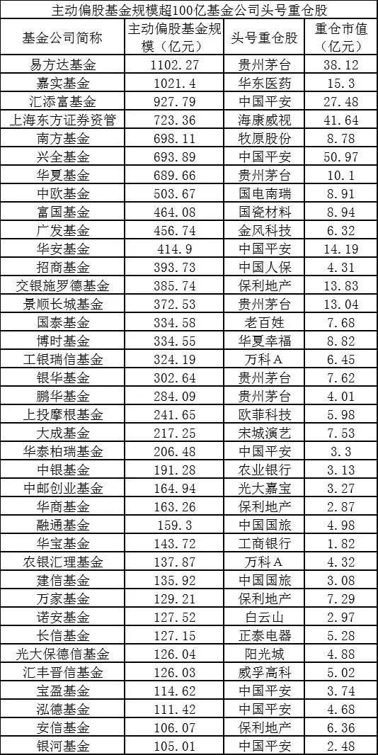 四，基金去年四季度盈利：