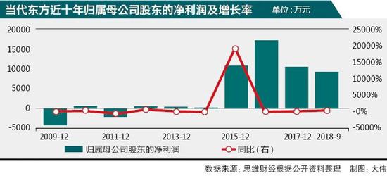 遭遇双重“打击”