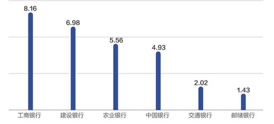 数据来源：公司公告 邹利制图