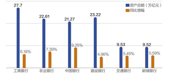 数据来源：公司公告 邹利制图