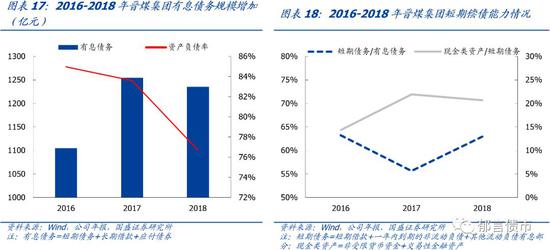 山西七大煤炭集团了解一下?