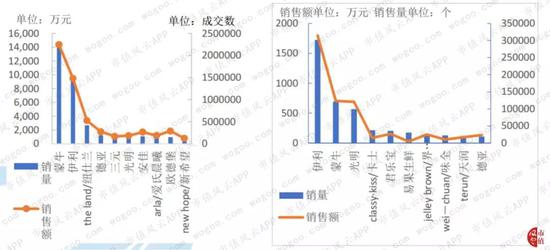 区域性乳业公司巡礼:面对巨头的咄咄逼人 如何转型？(图9)