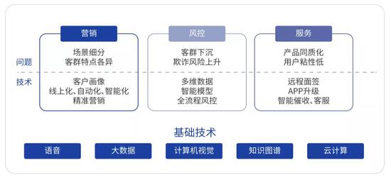 资料来源：零壹智库