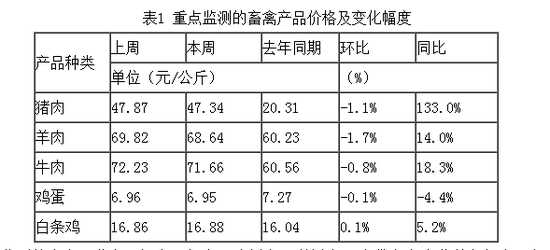 来源：中华人民共和国农业农村部信息中心