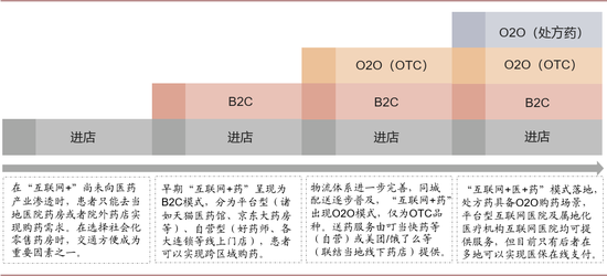 　资料来源：中金公司研究部